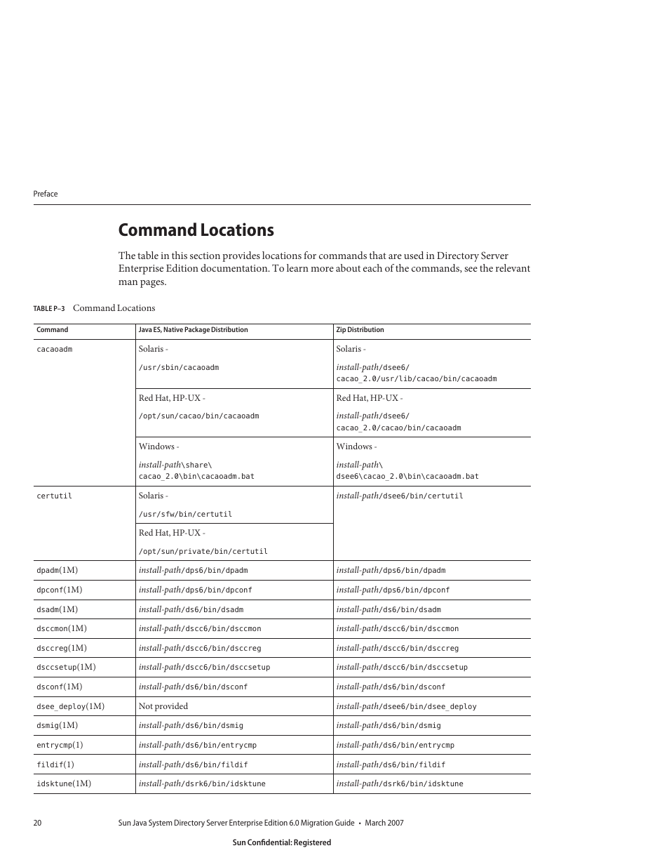 Command locations | Sun Microsystems 8190994 User Manual | Page 20 / 148