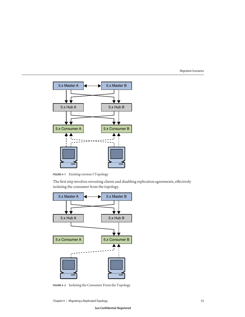 Figure 4–1, Existing version 5 topology, Figure 4–2 | Isolating the consumer from the topology | Sun Microsystems 8190994 User Manual | Page 55 / 148