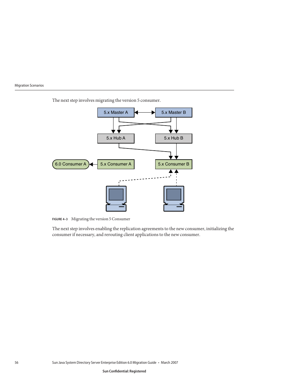 Figure 4–3, Migrating the version 5 consumer | Sun Microsystems 8190994 User Manual | Page 56 / 148