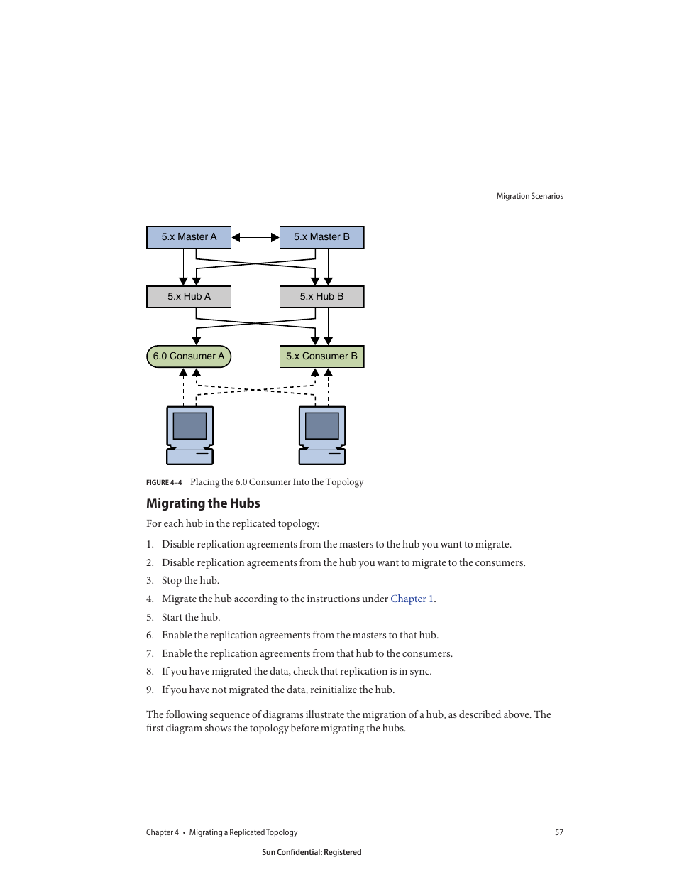Migrating the hubs, Figure 4–4, Placing the 6.0 consumer into the topology | Sun Microsystems 8190994 User Manual | Page 57 / 148