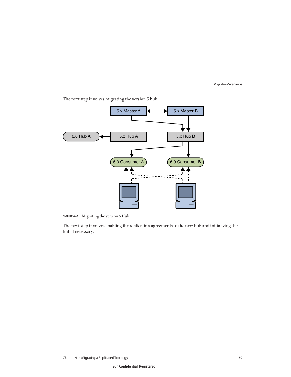 Figure 4–7, Migrating the version 5 hub | Sun Microsystems 8190994 User Manual | Page 59 / 148