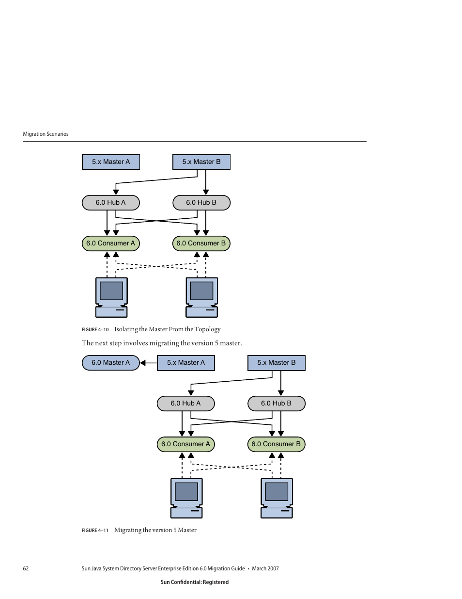 Figure 4–10, Isolating the master from the topology, Figure 4–11 | Migrating the version 5 master | Sun Microsystems 8190994 User Manual | Page 62 / 148