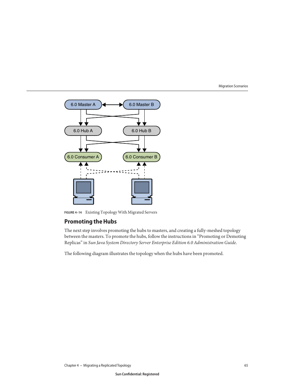 Promoting the hubs, Figure 4–14, Existing topology with migrated servers | Sun Microsystems 8190994 User Manual | Page 65 / 148