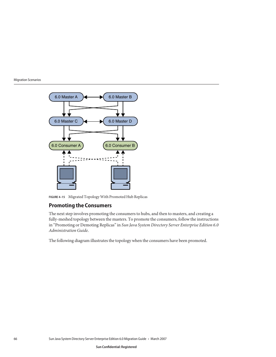Promoting the consumers, Figure 4–15, Migrated topology with promoted hub replicas | Sun Microsystems 8190994 User Manual | Page 66 / 148