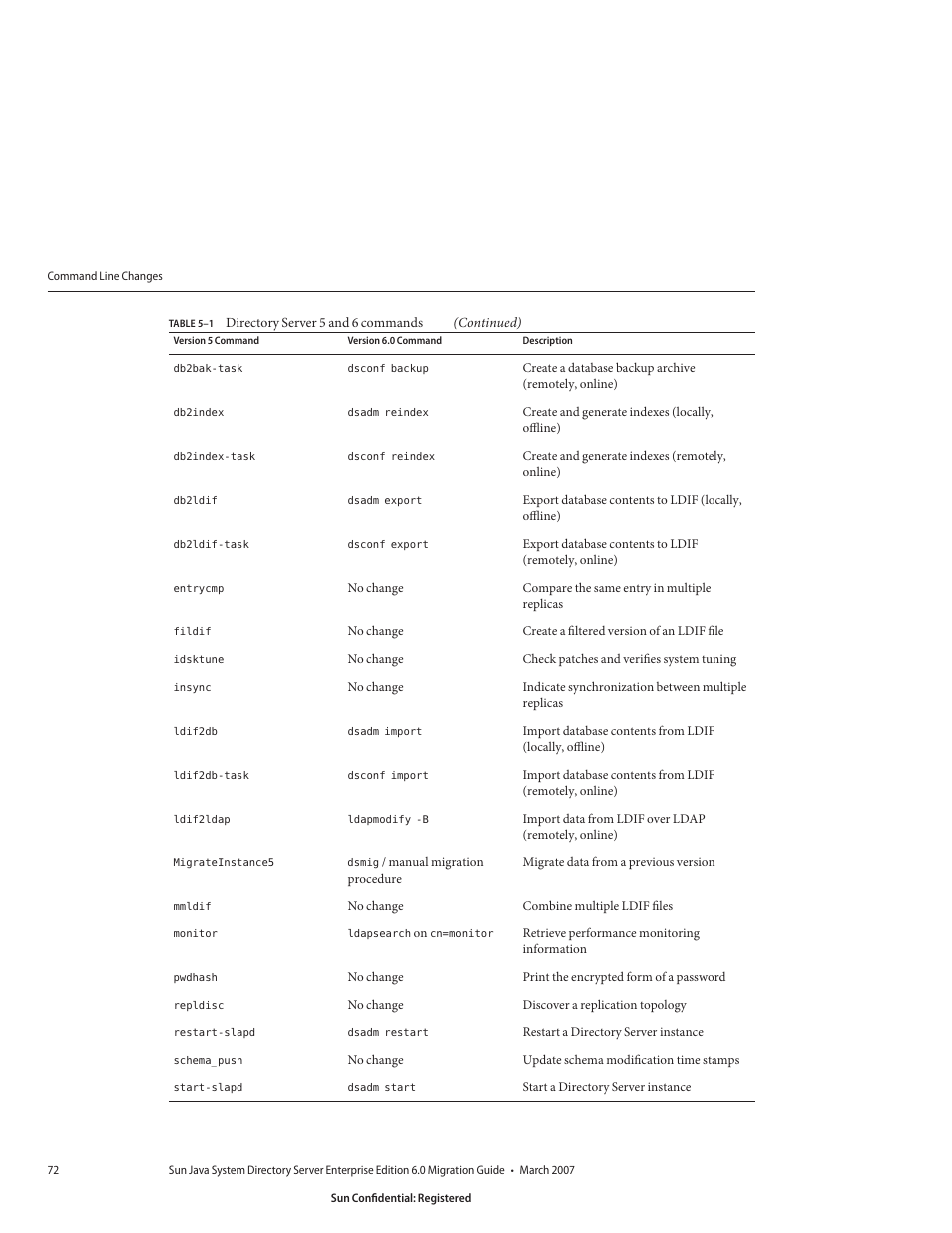 Sun Microsystems 8190994 User Manual | Page 72 / 148