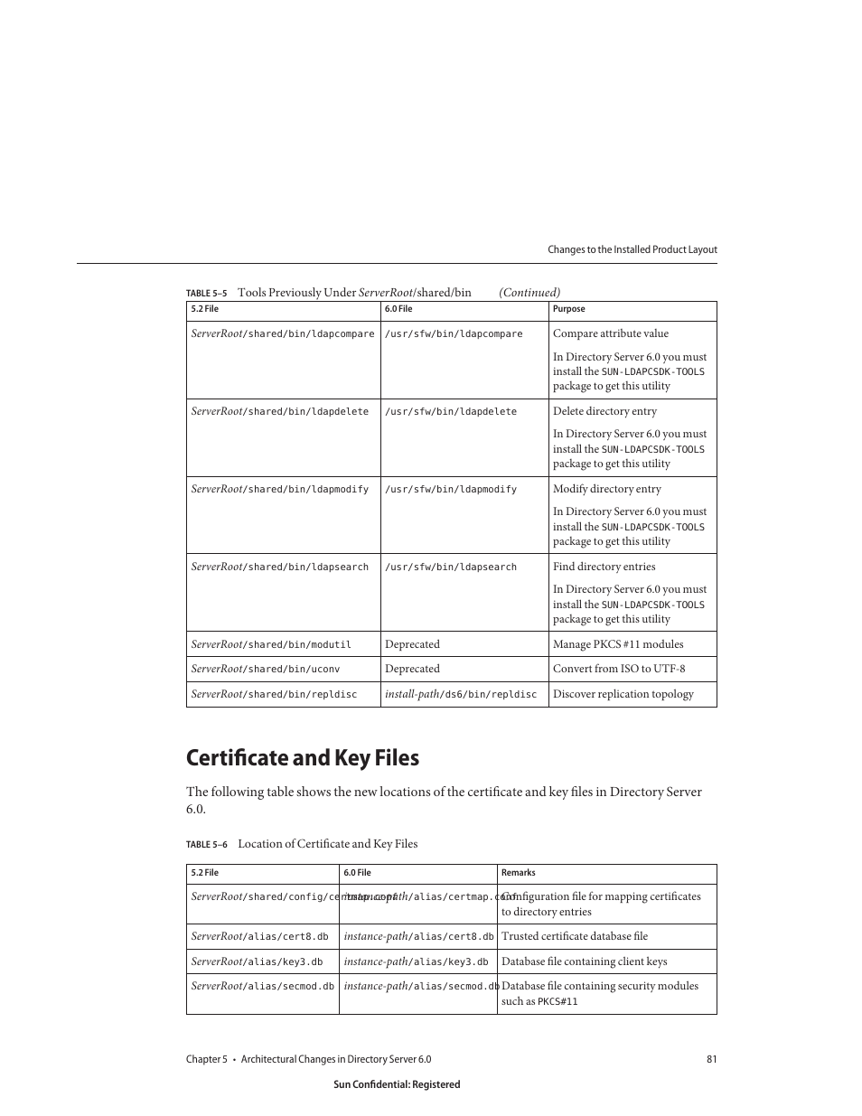 Certificate and key files, Table 5–6, Location of certificate and key files | Sun Microsystems 8190994 User Manual | Page 81 / 148