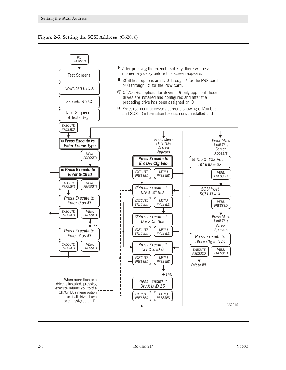 Figure 2-5. setting the scsi address -6 | Sun Microsystems TIMBERWOLF 9740 User Manual | Page 32 / 100