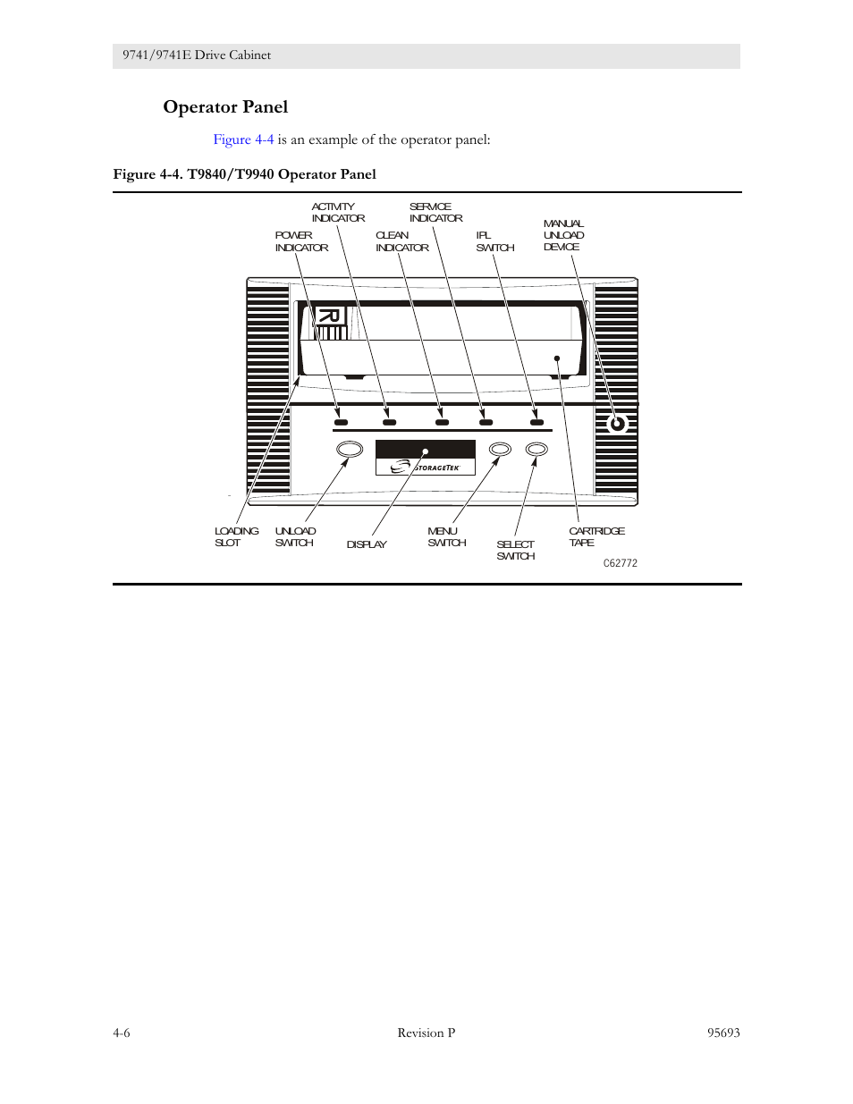 Operator panel, Operator panel -6, Figure 4-4. t9840/t9940 operator panel -6 | Sun Microsystems TIMBERWOLF 9740 User Manual | Page 68 / 100