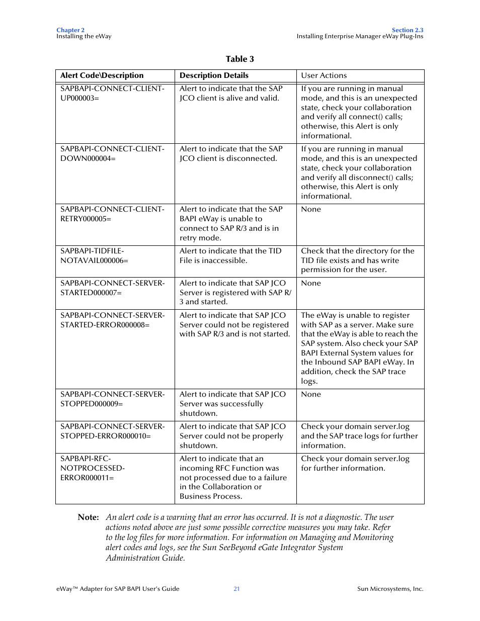 Sun Microsystems eWay SAP BAPI User Manual | Page 21 / 123