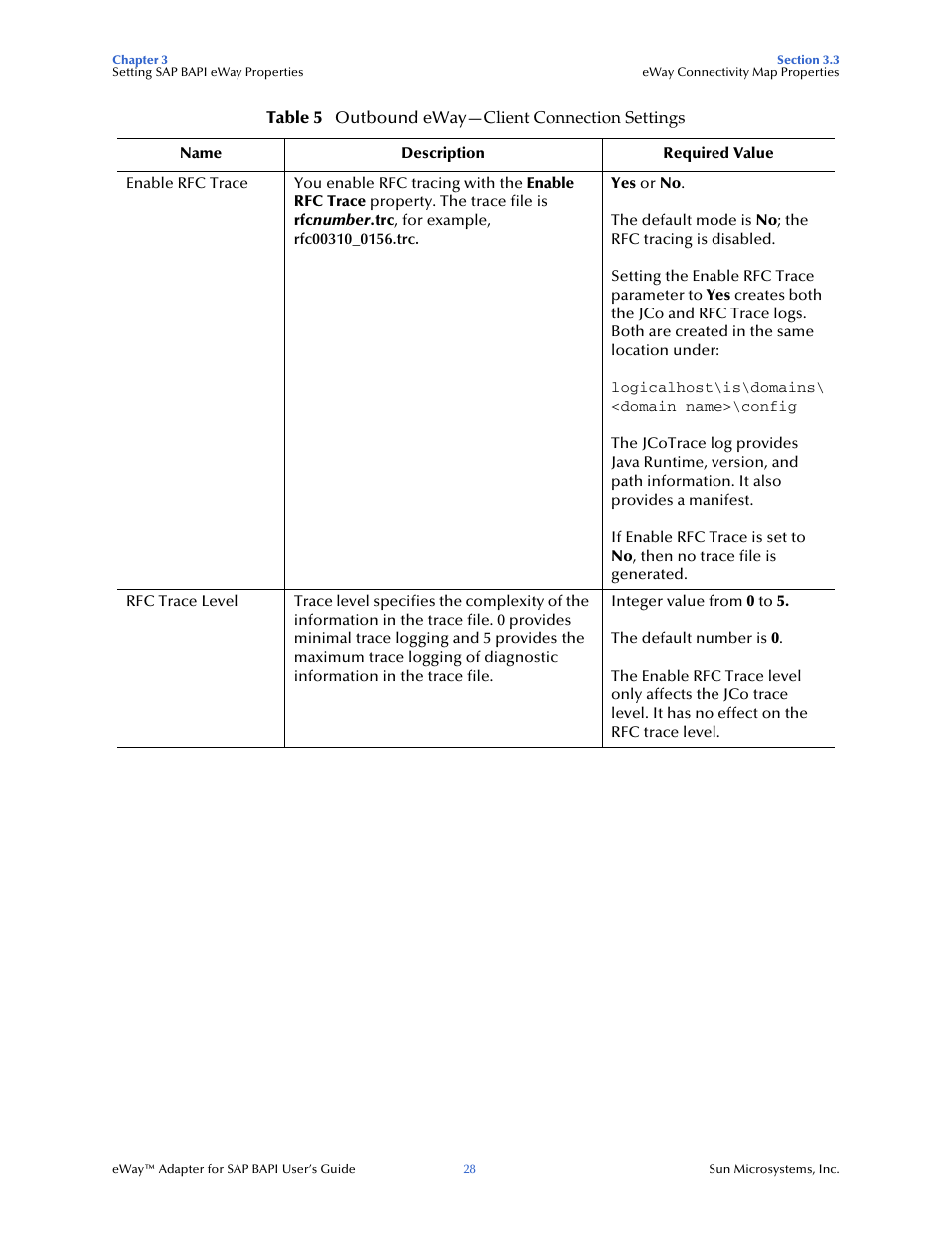 Sun Microsystems eWay SAP BAPI User Manual | Page 28 / 123