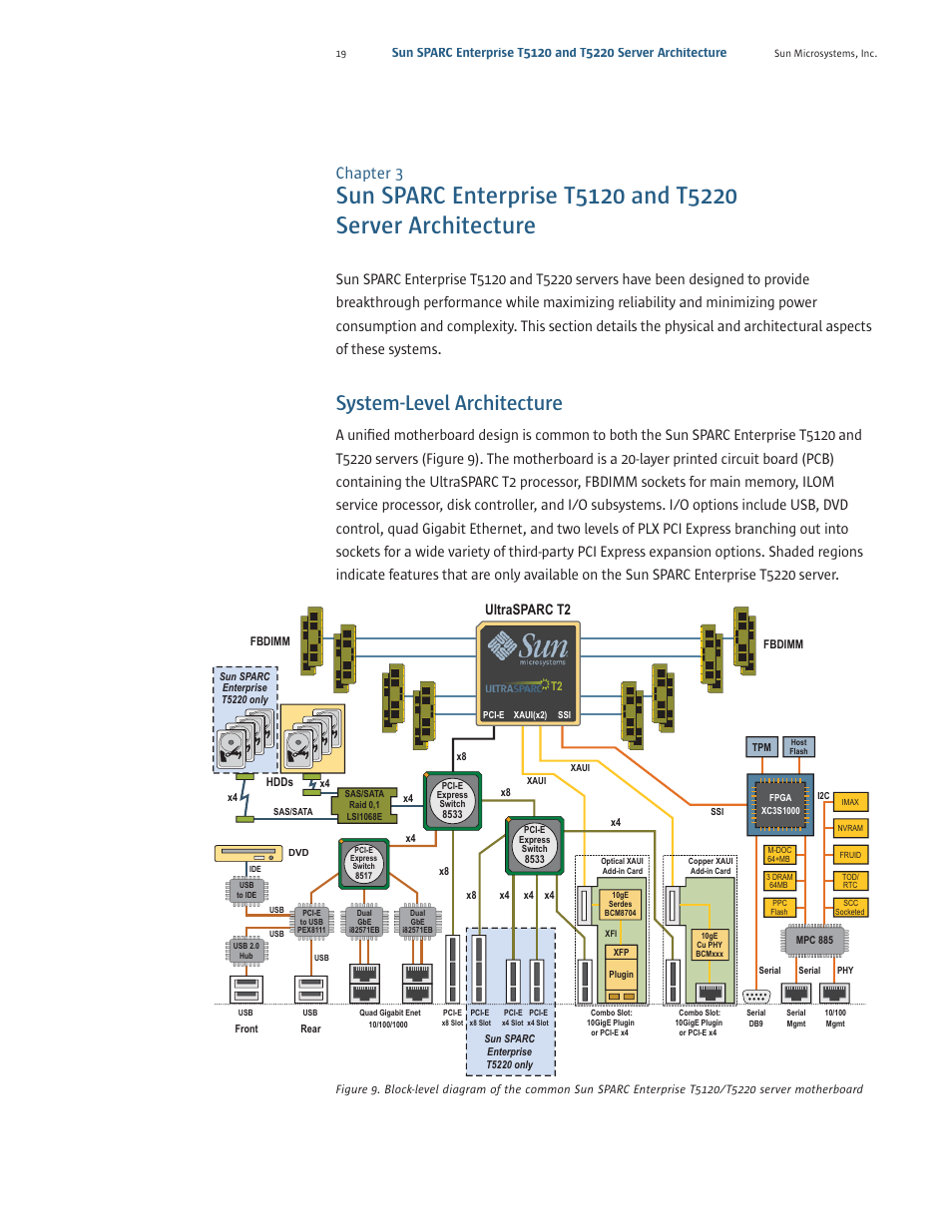 System-level architecture, Chapter 3, Ultrasparc t2 | Sun Microsystems SPARC T5220 User Manual | Page 21 / 42