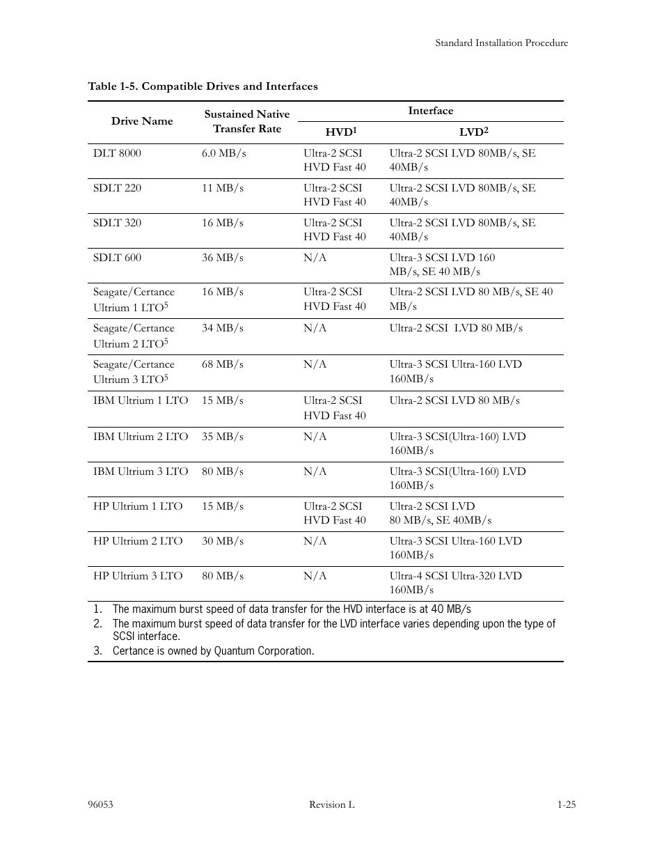 Table 1-5. compatible drives and interfaces -25 | Sun Microsystems StorageTek L40 User Manual | Page 59 / 92