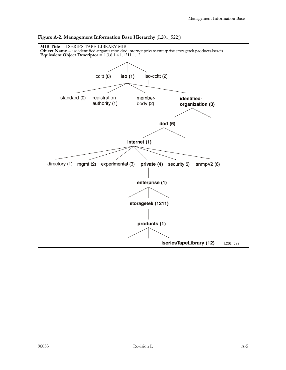 Sun Microsystems StorageTek L40 User Manual | Page 81 / 92