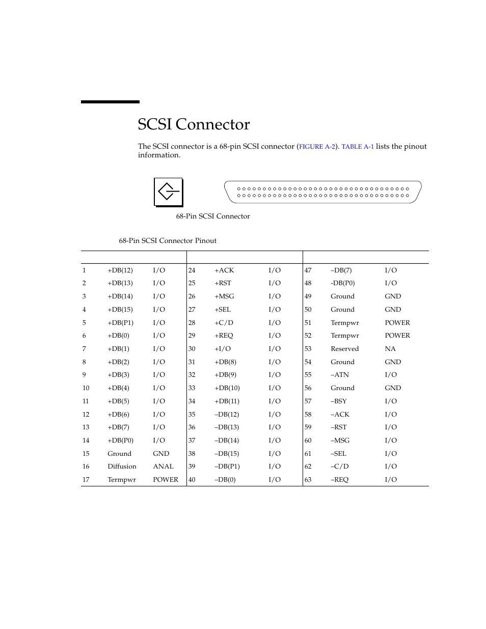 Scsi connector, Figure a-2, Table a-1 | Sun Microsystems SERVER 1290 User Manual | Page 67 / 76