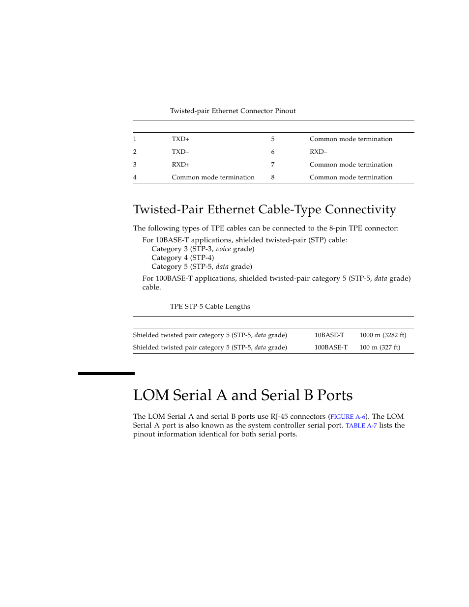 Twisted-pair ethernet cable-type connectivity, Lom serial a and serial b ports, Table a-5 | Table a-6 | Sun Microsystems SERVER 1290 User Manual | Page 71 / 76