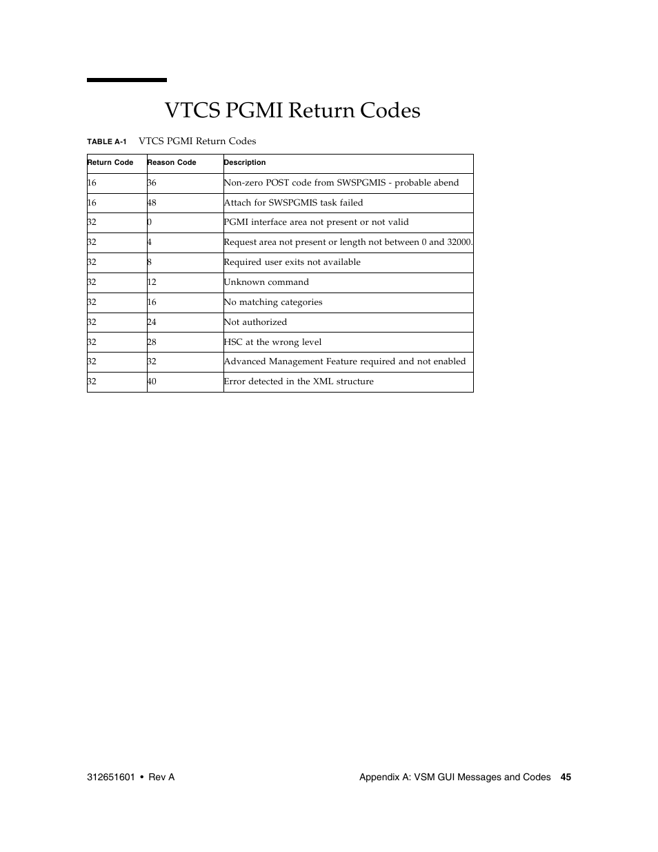 Vtcs pgmi return codes, Vtcs pgmi return codes 4 | Sun Microsystems SUN STORAGETEK VSM GUI User Manual | Page 63 / 68