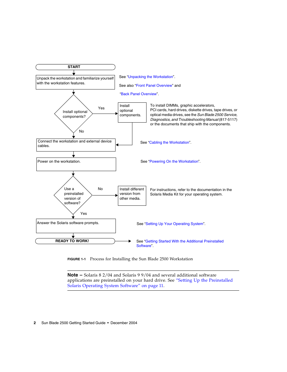 Figure | Sun Microsystems Sun Blade 2500 User Manual | Page 18 / 56