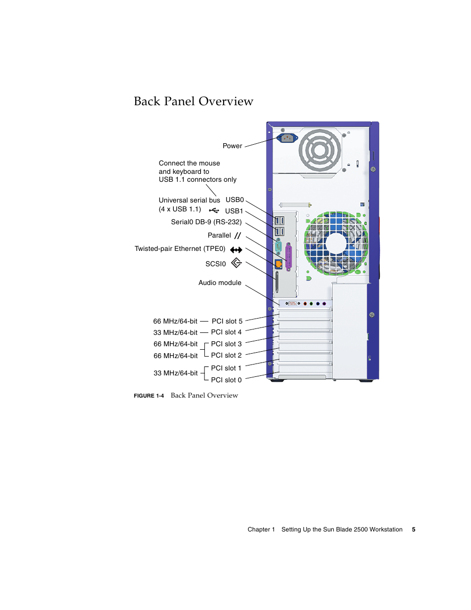 Back panel overview, Figure | Sun Microsystems Sun Blade 2500 User Manual | Page 21 / 56