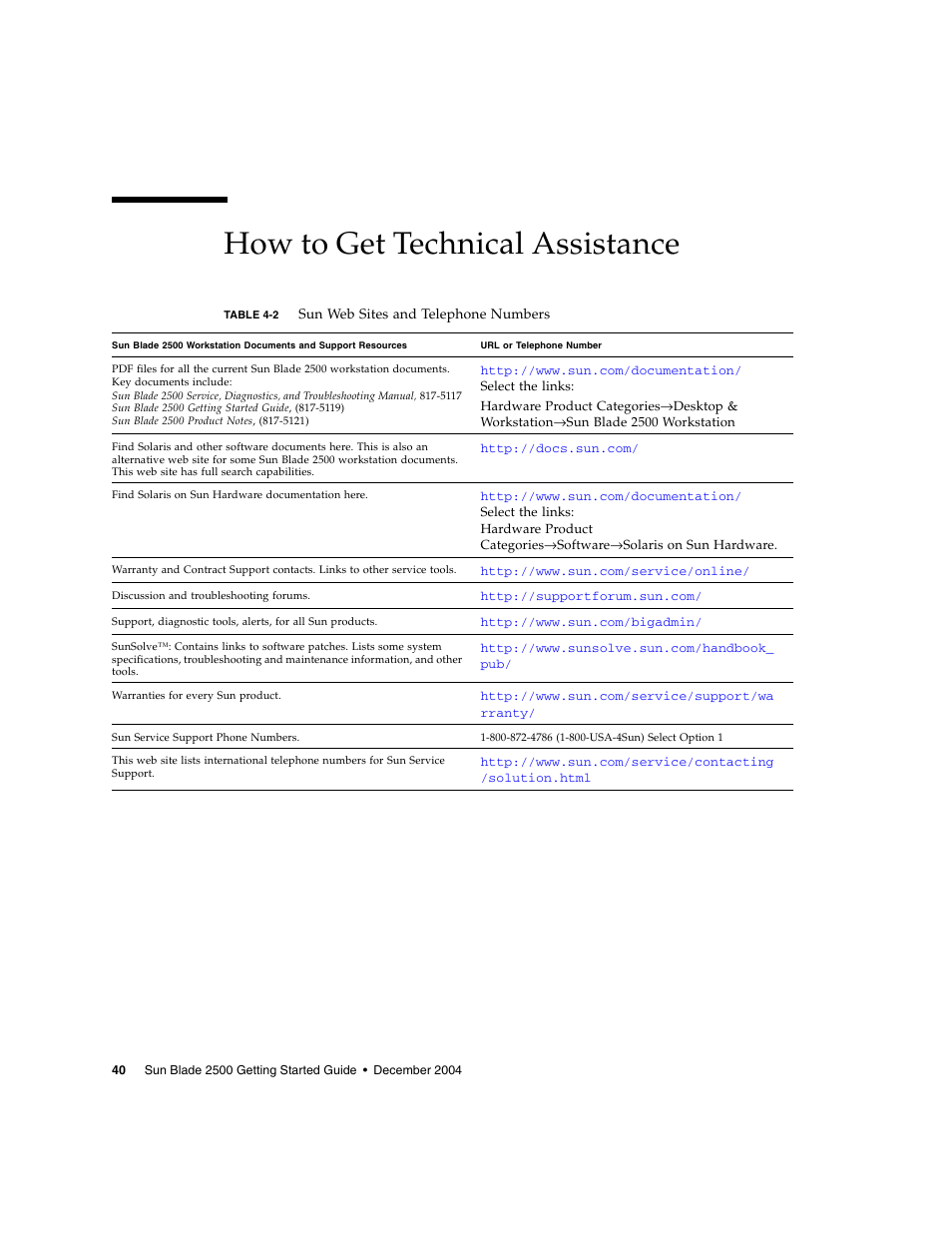 How to get technical assistance, Table | Sun Microsystems Sun Blade 2500 User Manual | Page 56 / 56