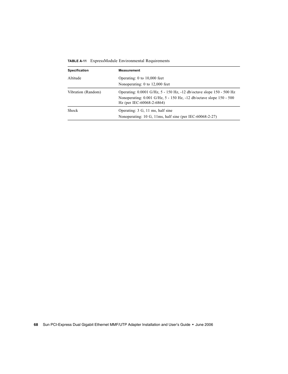 Sun Microsystems Gigabit Ethernet MMF/UTP Adapter User Manual | Page 102 / 122