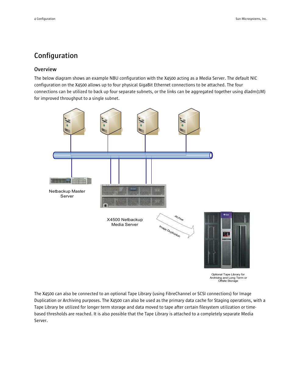 Configuration, Overview | Sun Microsystems SUN FIRE X4500 User Manual | Page 5 / 20