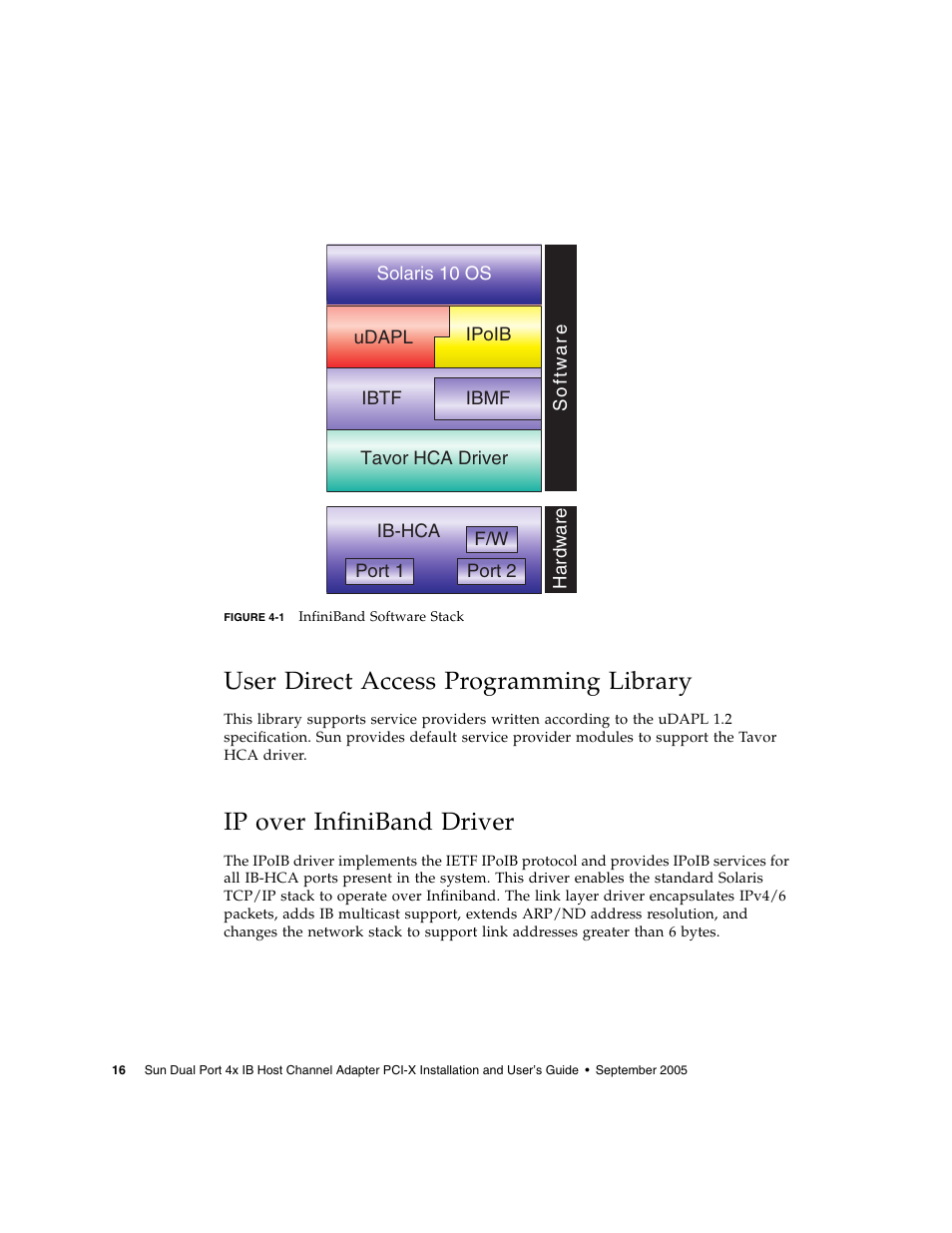 User direct access programming library, Ip over infiniband driver, Figure 4-1 | Sun Microsystems PCI User Manual | Page 38 / 50