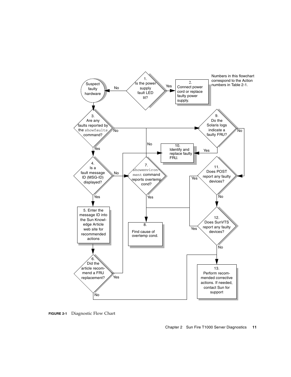 Sun Microsystems Sun Fire T1000 User Manual | Page 23 / 90