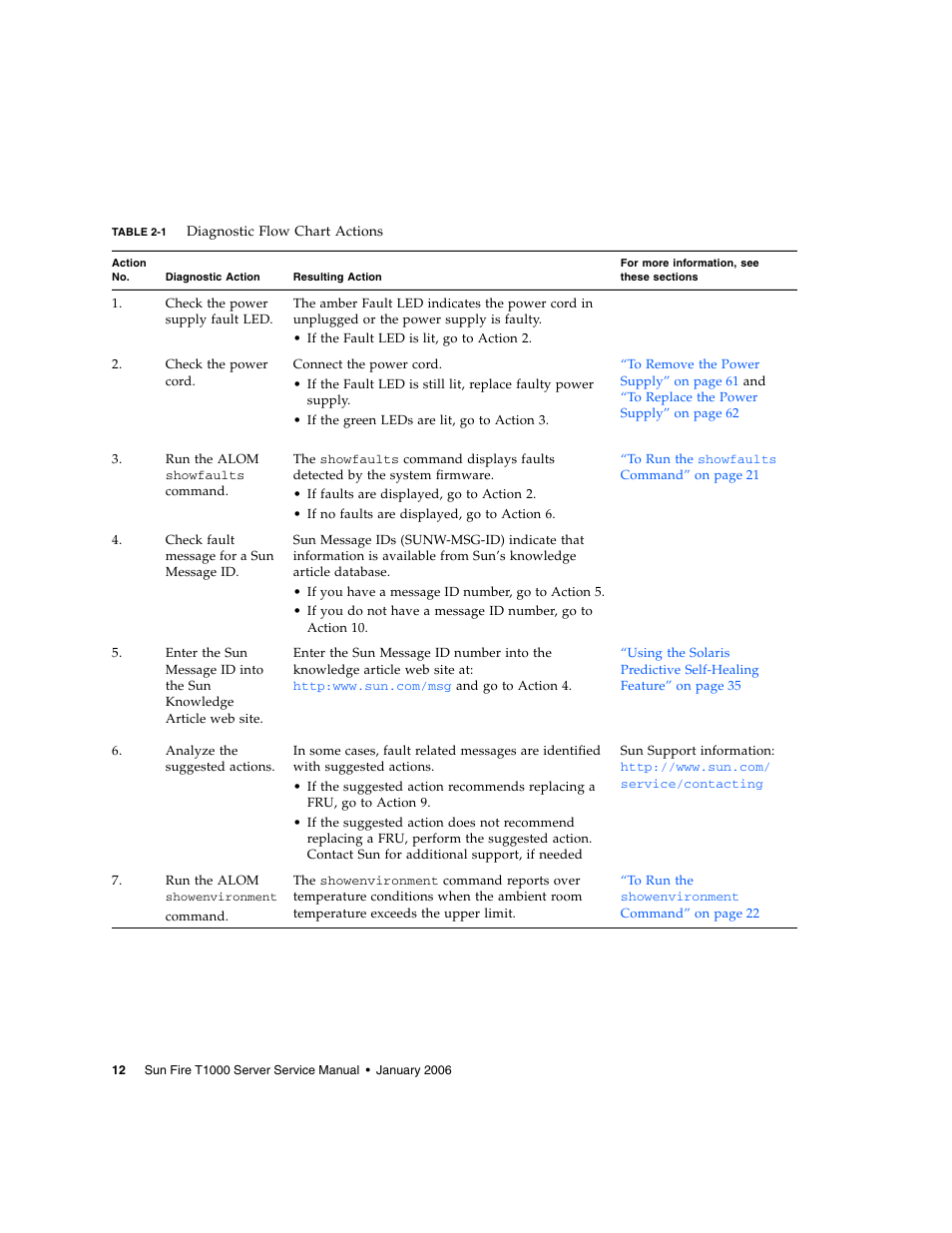 Sun Microsystems Sun Fire T1000 User Manual | Page 24 / 90