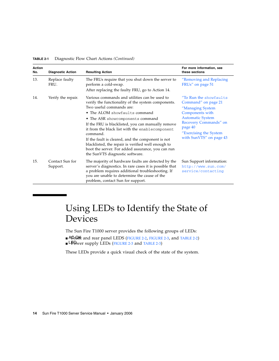 Using leds to identify the state of devices | Sun Microsystems Sun Fire T1000 User Manual | Page 26 / 90