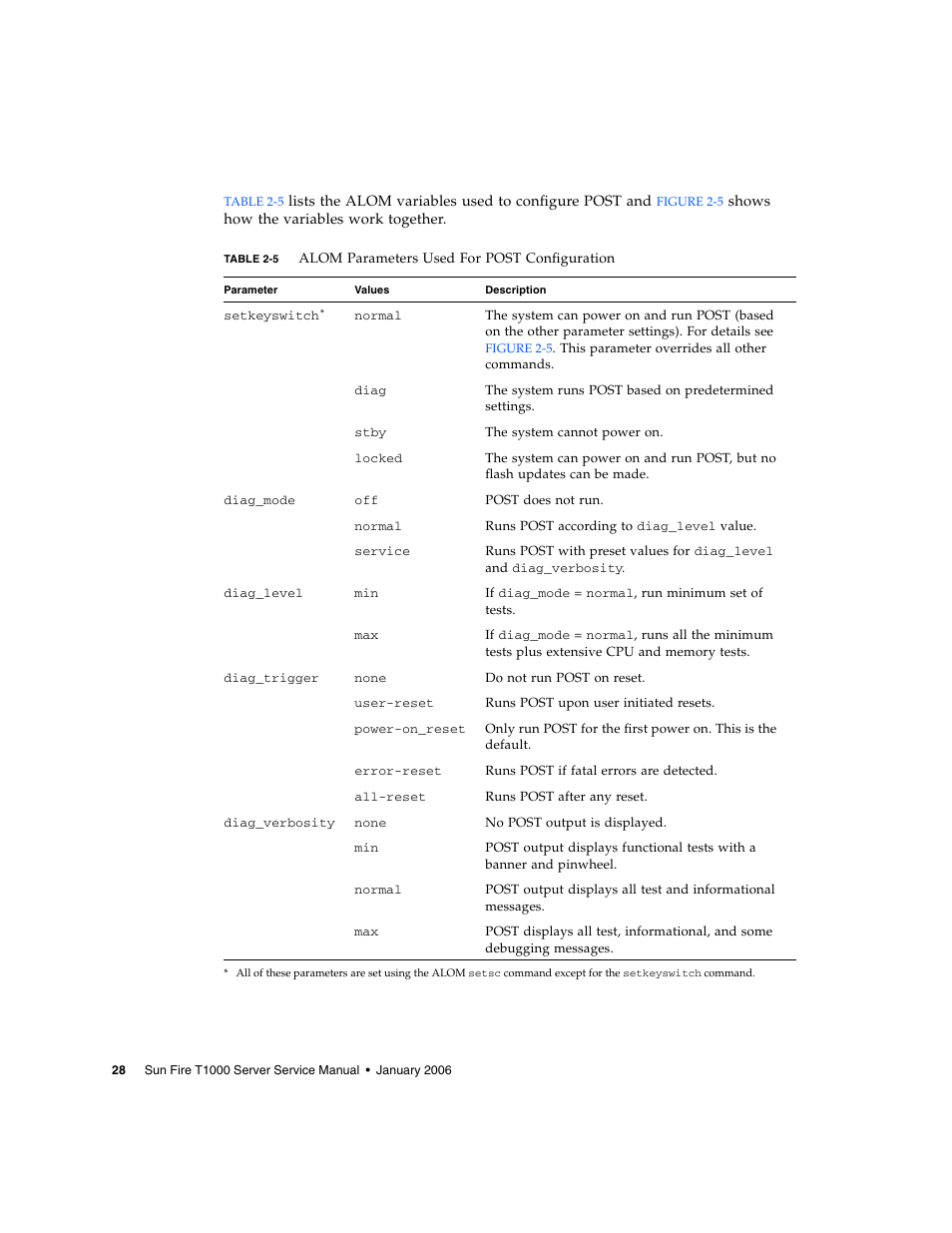 Sun Microsystems Sun Fire T1000 User Manual | Page 40 / 90