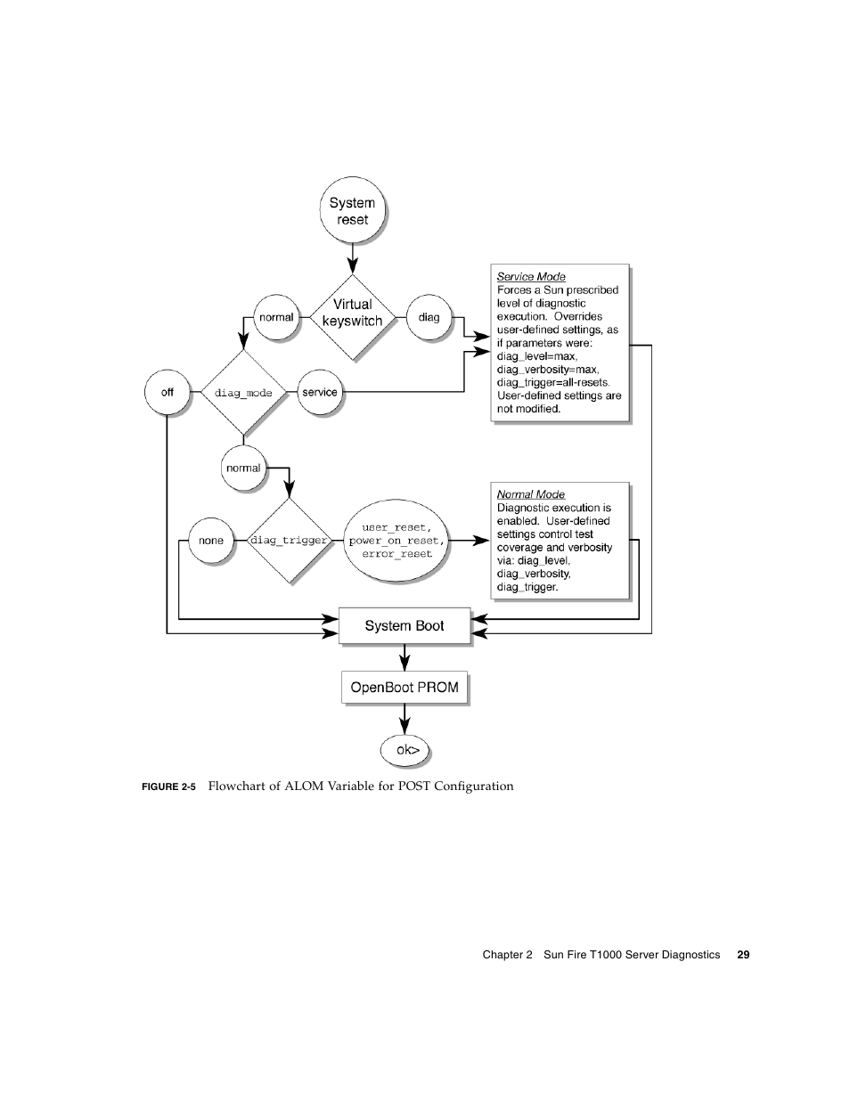 Sun Microsystems Sun Fire T1000 User Manual | Page 41 / 90