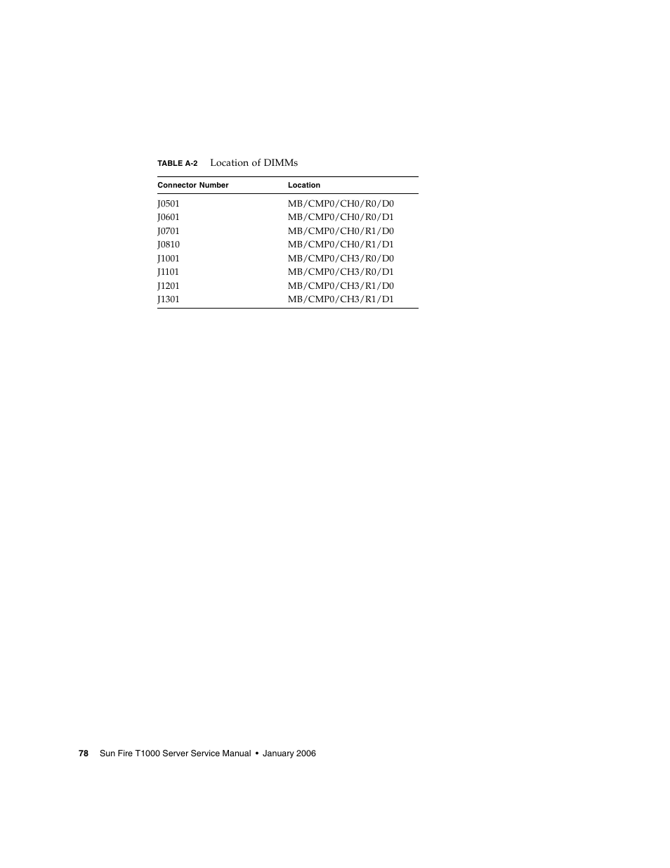 Table a-2 | Sun Microsystems Sun Fire T1000 User Manual | Page 90 / 90