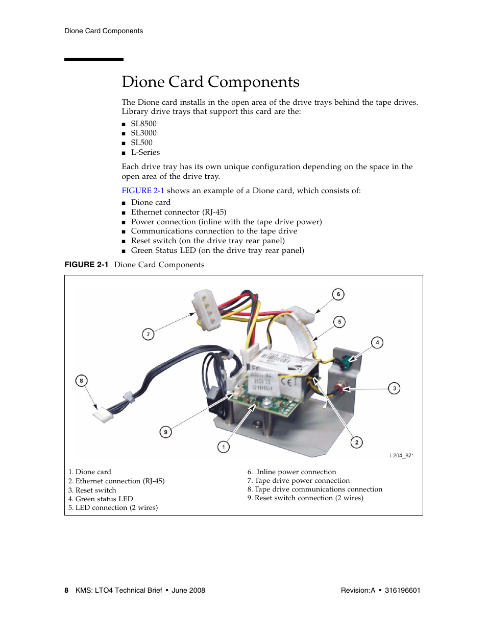 Dione card components | Sun Microsystems StorageTek HP LTO4 User Manual | Page 16 / 38