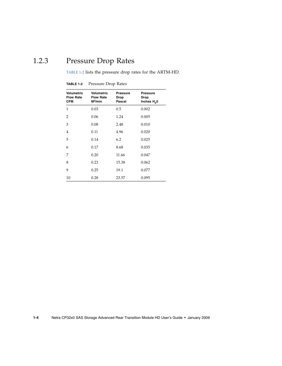 3 pressure drop rates, Pressure drop rates, Table 1-2 | Sun Microsystems Netra CP32x0 User Manual | Page 20 / 66