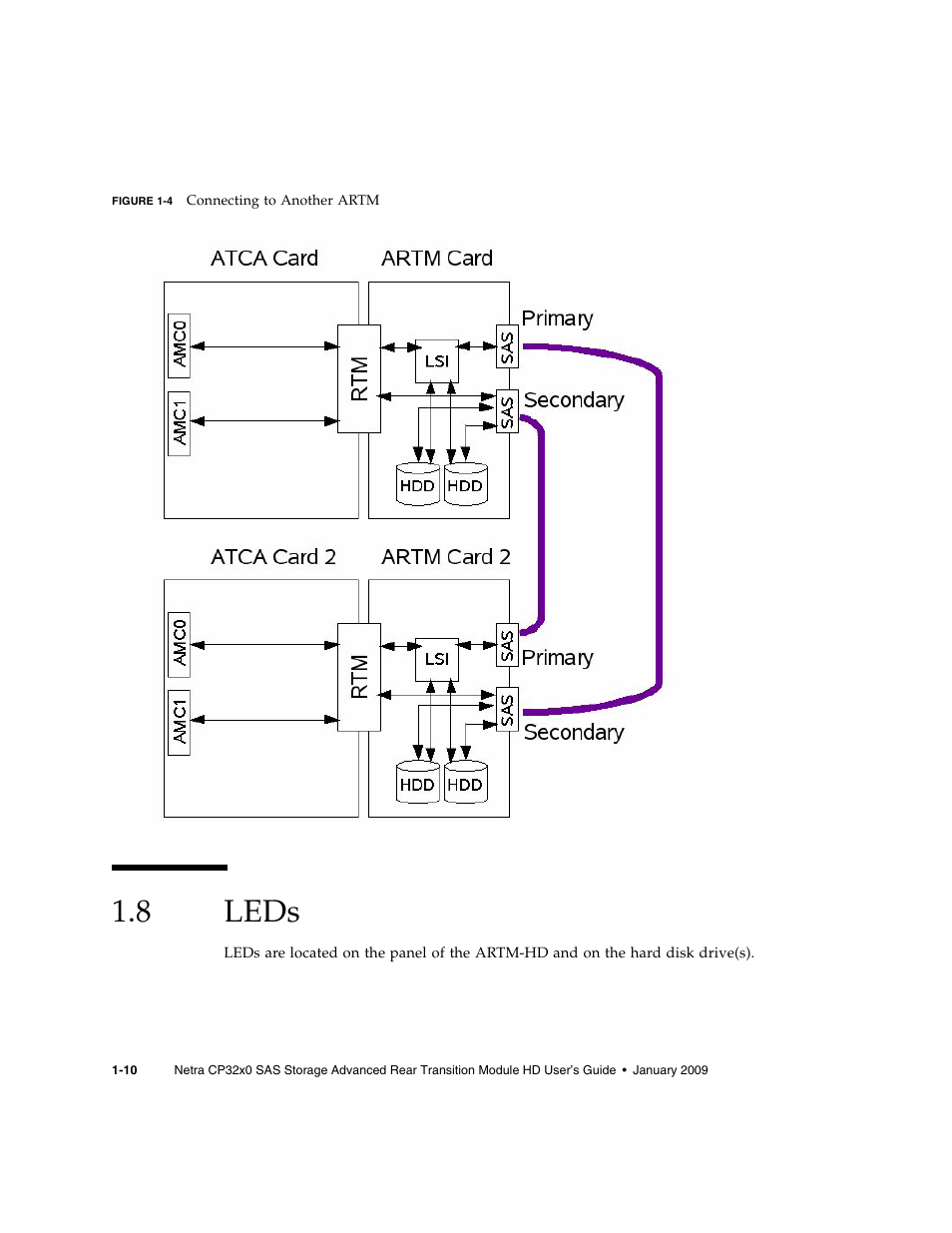 8 leds, Leds, Figure 1-4 | Sun Microsystems Netra CP32x0 User Manual | Page 26 / 66