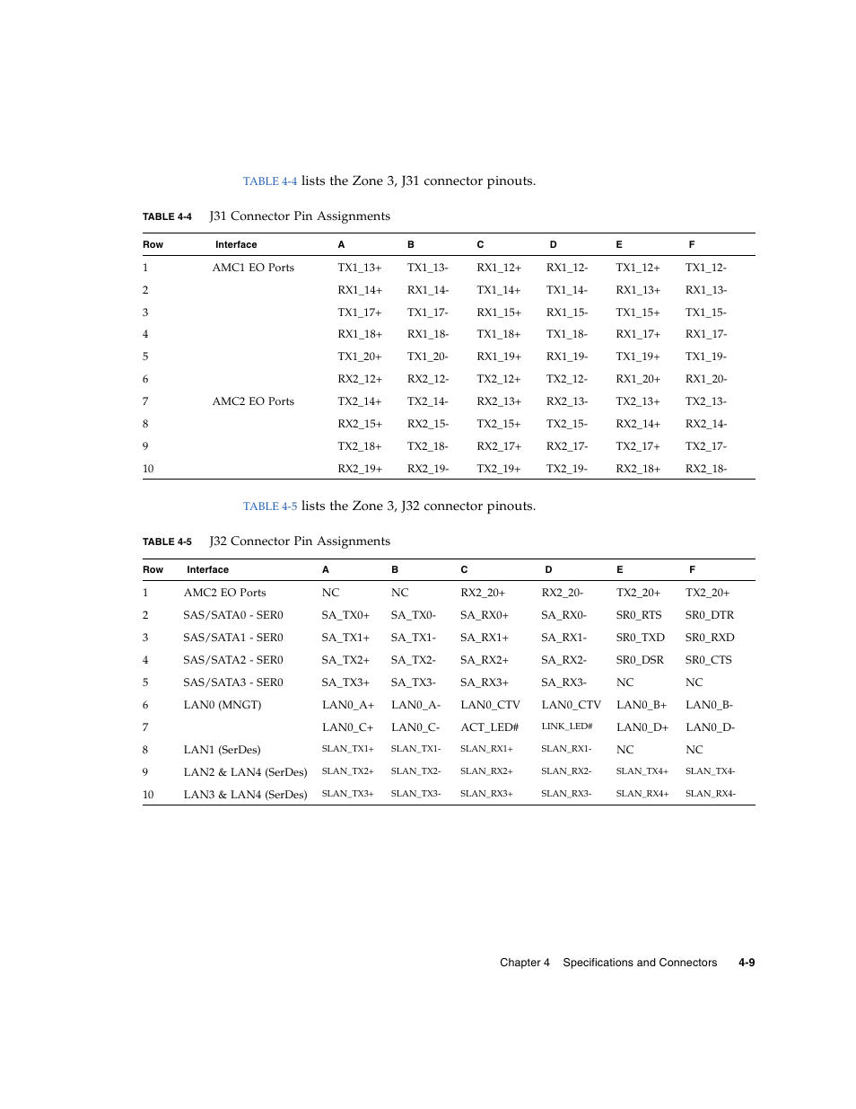 Table 4-4, Table 4-5 | Sun Microsystems Netra CP32x0 User Manual | Page 63 / 66