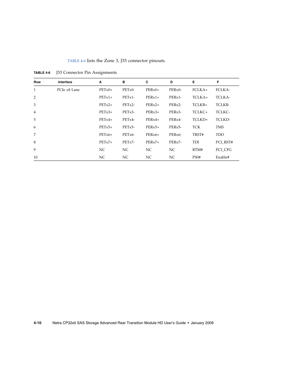 Table 4-6 | Sun Microsystems Netra CP32x0 User Manual | Page 64 / 66