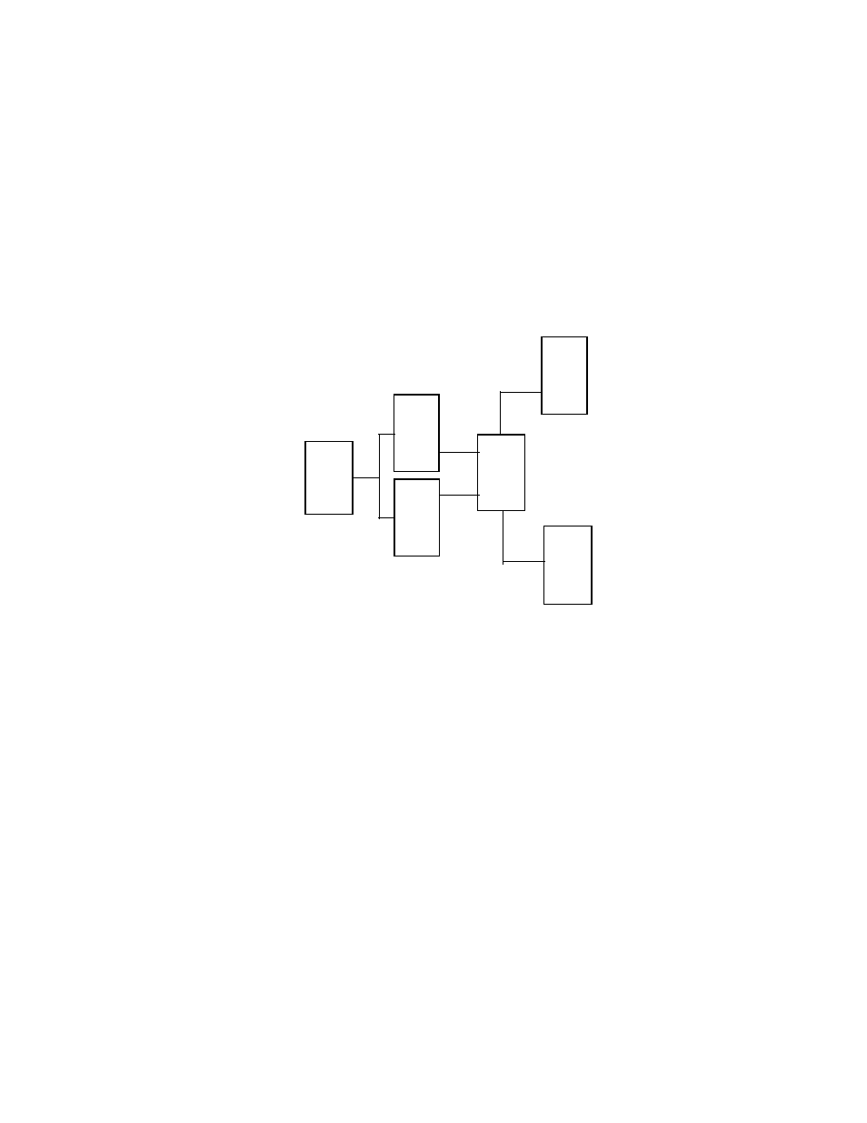 Figure 5-7, Two portal servers and one access manager | Sun Microsystems Portal Server 6 User Manual | Page 107 / 192