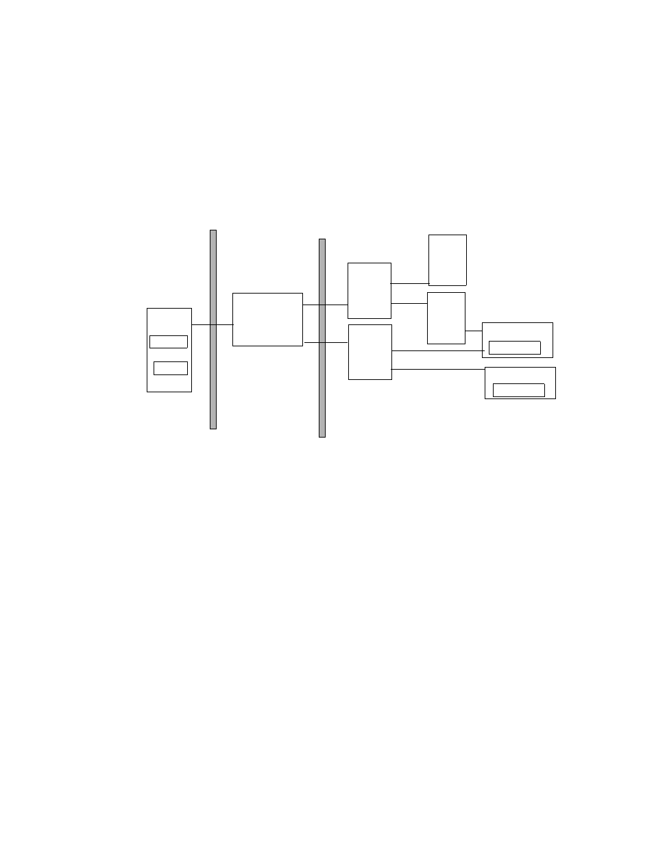 Figure 1-4, Sra deployment | Sun Microsystems Portal Server 6 User Manual | Page 35 / 192