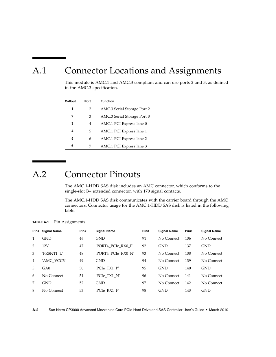 A.1 connector locations and assignments, A.2 connector pinouts, Connector locations and assignments | Connector pinouts | Sun Microsystems SUN NETRA CP3000 User Manual | Page 54 / 72