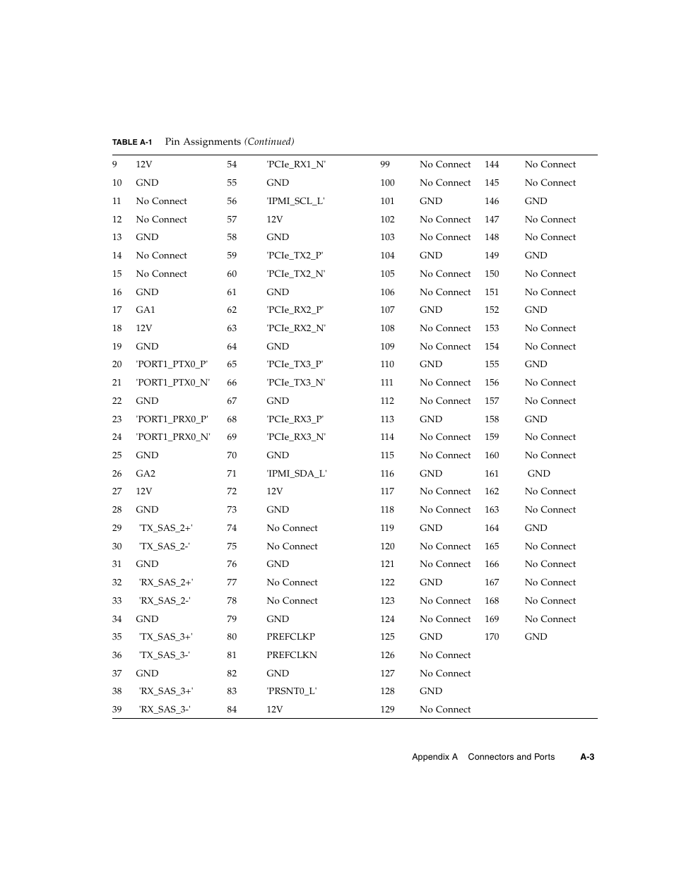 Sun Microsystems SUN NETRA CP3000 User Manual | Page 55 / 72