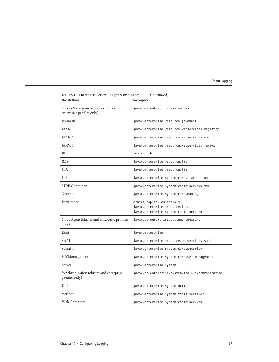 Sun Microsystems GLASSFISH ENTERPRISE 820433510 User Manual | Page 167 / 256