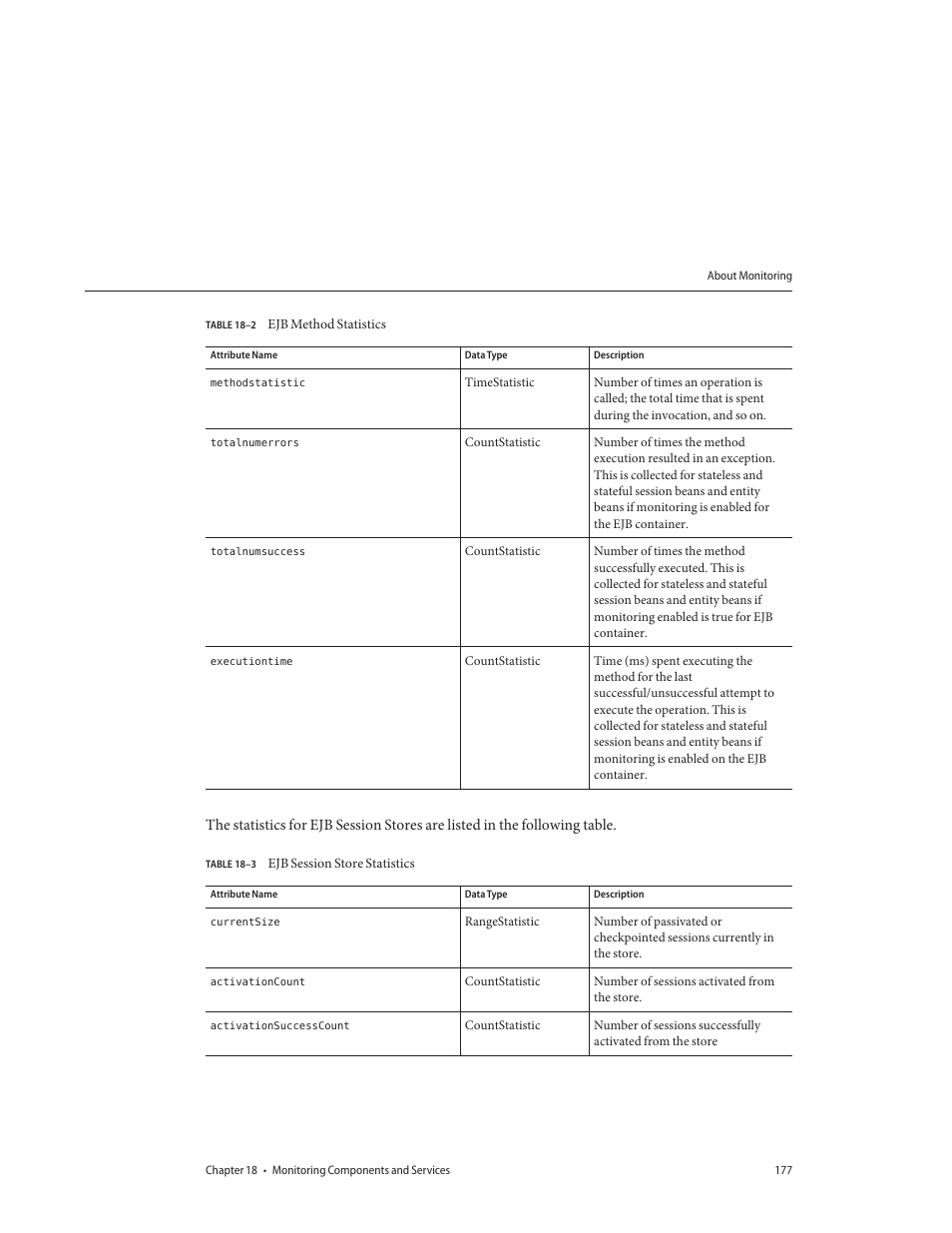 Table 18–2, Ejb method statistics, Table 18–3 | Ejb session store statistics | Sun Microsystems GLASSFISH ENTERPRISE 820433510 User Manual | Page 177 / 256