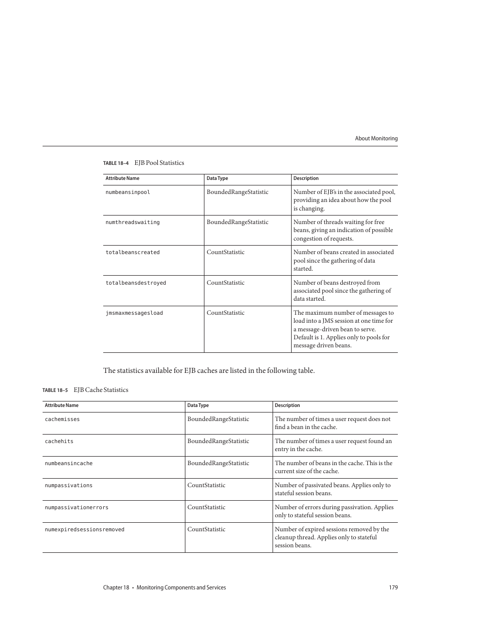Table 18–4, Ejb pool statistics, Table 18–5 | Ejb cache statistics | Sun Microsystems GLASSFISH ENTERPRISE 820433510 User Manual | Page 179 / 256