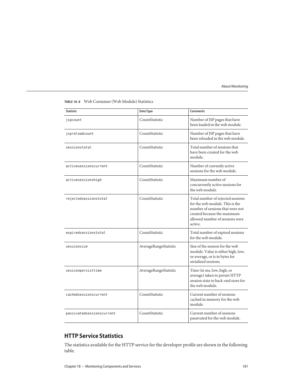 Http service statistics, Table 18–8, Web container (web module) statistics | Sun Microsystems GLASSFISH ENTERPRISE 820433510 User Manual | Page 181 / 256