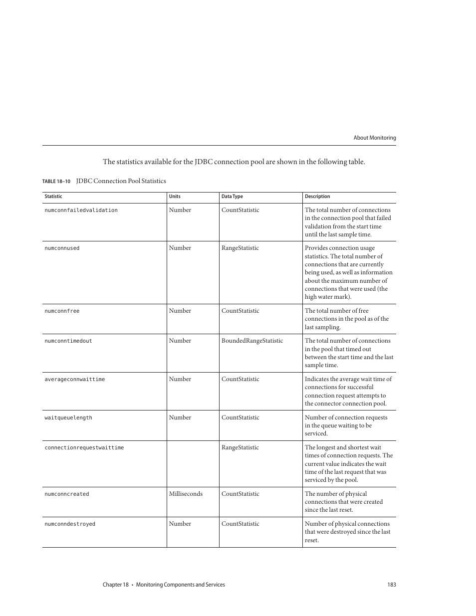 Table 18–10, Jdbc connection pool statistics | Sun Microsystems GLASSFISH ENTERPRISE 820433510 User Manual | Page 183 / 256