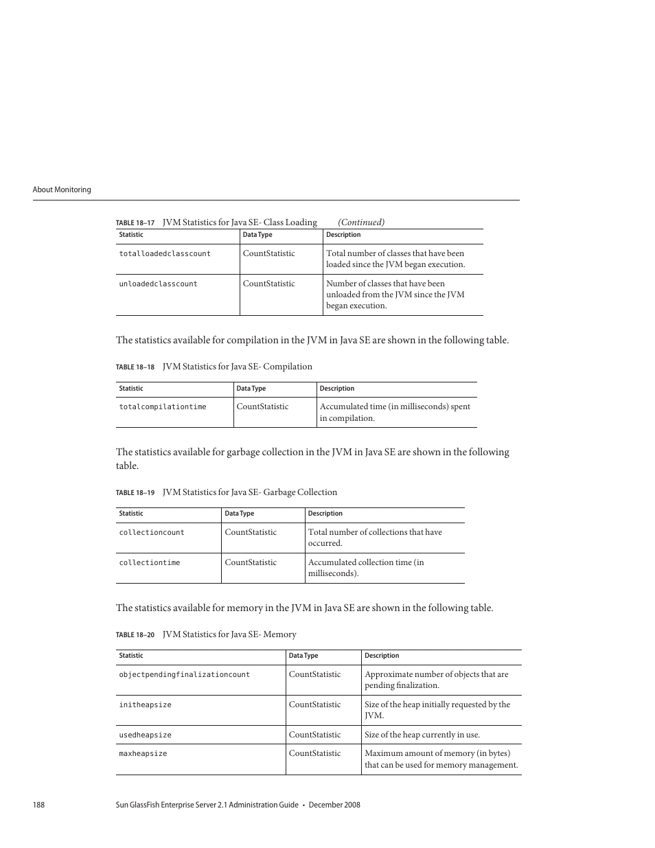 Table 18–18, Jvm statistics for java se- compilation, Table 18–19 | Jvm statistics for java se- garbage collection, Table 18–20, Jvm statistics for java se- memory | Sun Microsystems GLASSFISH ENTERPRISE 820433510 User Manual | Page 188 / 256