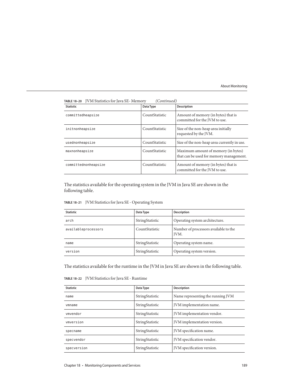 Table 18–21, Jvm statistics for java se - operating system, Table 18–22 | Jvm statistics for java se - runtime | Sun Microsystems GLASSFISH ENTERPRISE 820433510 User Manual | Page 189 / 256