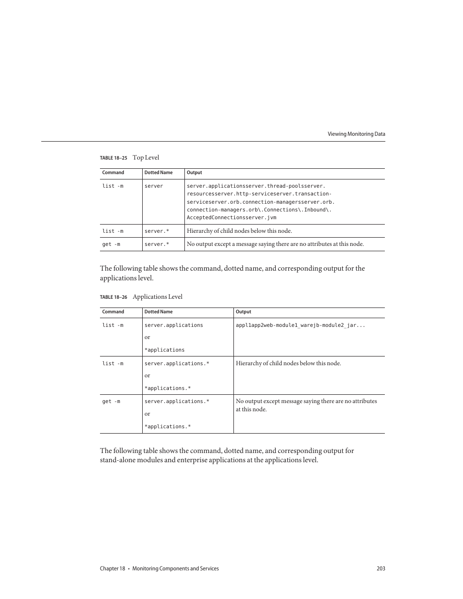 Table 18–25, Top level, Table 18–26 | Applications level | Sun Microsystems GLASSFISH ENTERPRISE 820433510 User Manual | Page 203 / 256