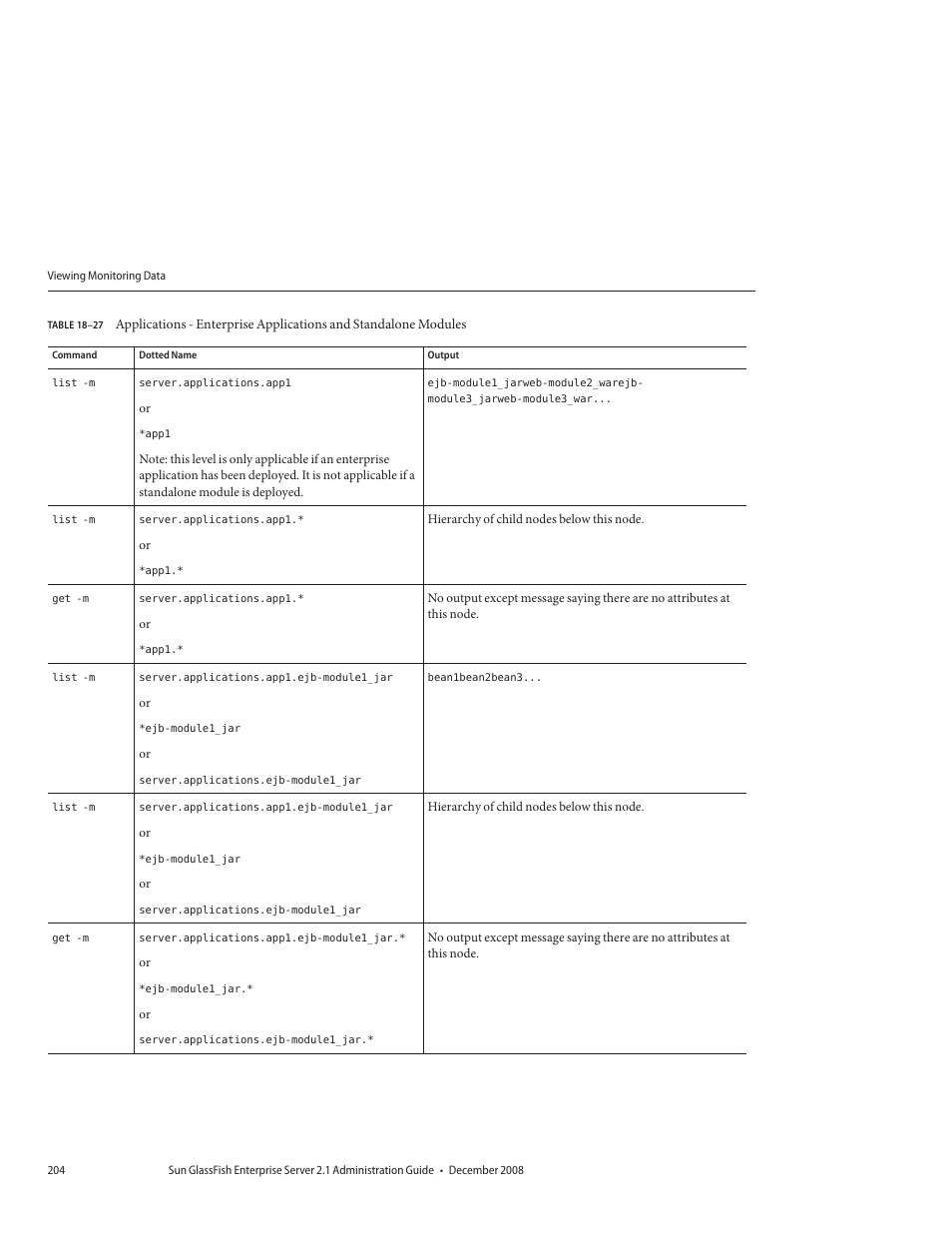 Table 18–27 | Sun Microsystems GLASSFISH ENTERPRISE 820433510 User Manual | Page 204 / 256